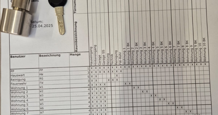 Schlüssel Gosteli Zürich Schliessplan erstellen